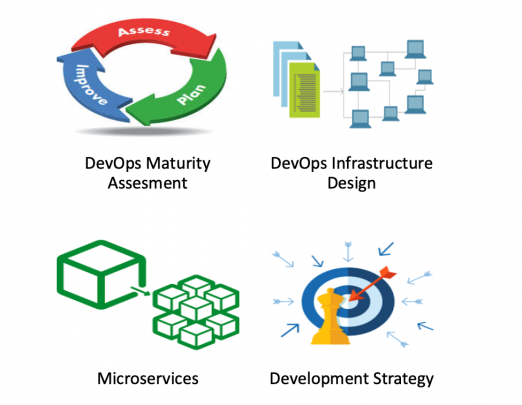 DevOps Support