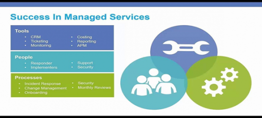 ITSM