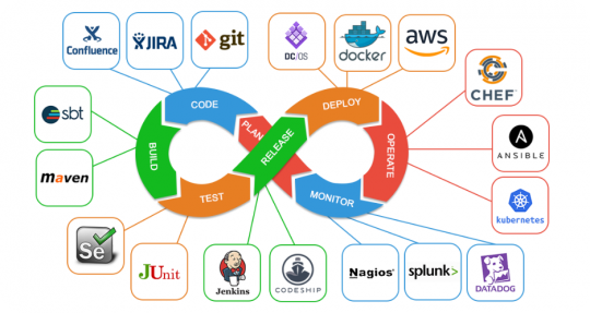 DevOps engineer jobs Test Triangle