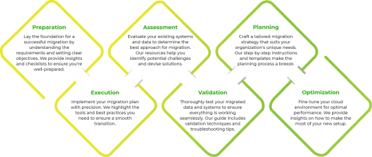 Test Triangle roadmap-success