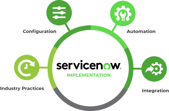 ServiceNow Implementation