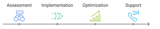 ServiceNow due diligence with Test Triangle